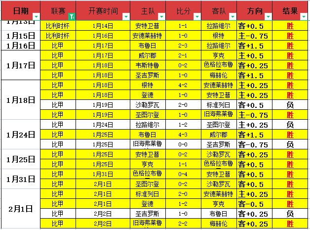 塞尔超沃伊,沃迪纳主场,连胜疑云,世界杯半决赛,2026世界杯,赛程解析,赛事亮点,足球盛事