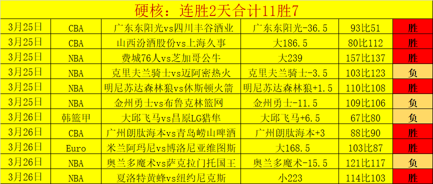 精准预测大,揭秘,亚洲杯精彩,世界杯半决赛,2026世界杯,赛程解析,赛事亮点,足球盛事