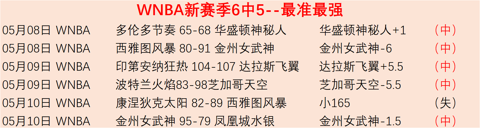 大乐透期号,专家质合分,析推荐前区,世界杯半决赛,2026世界杯,赛程解析,赛事亮点,足球盛事