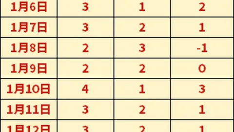 大乐透期号专家推荐：主队杯赛能否突破连平僵局