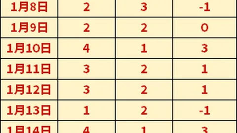 萨拉戈萨主席声明：因合同限制，格拉纳达无法在冬季转会期加盟拜仁